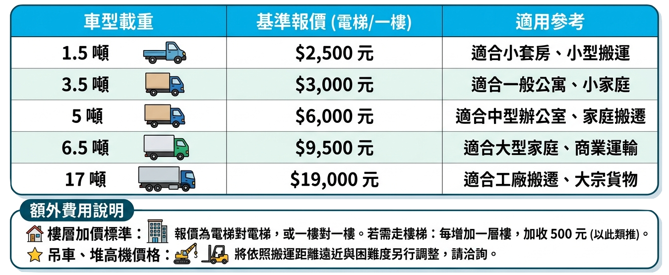 大吉利搬家價目表