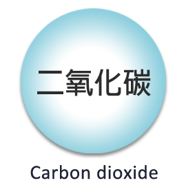 二氧化碳.png